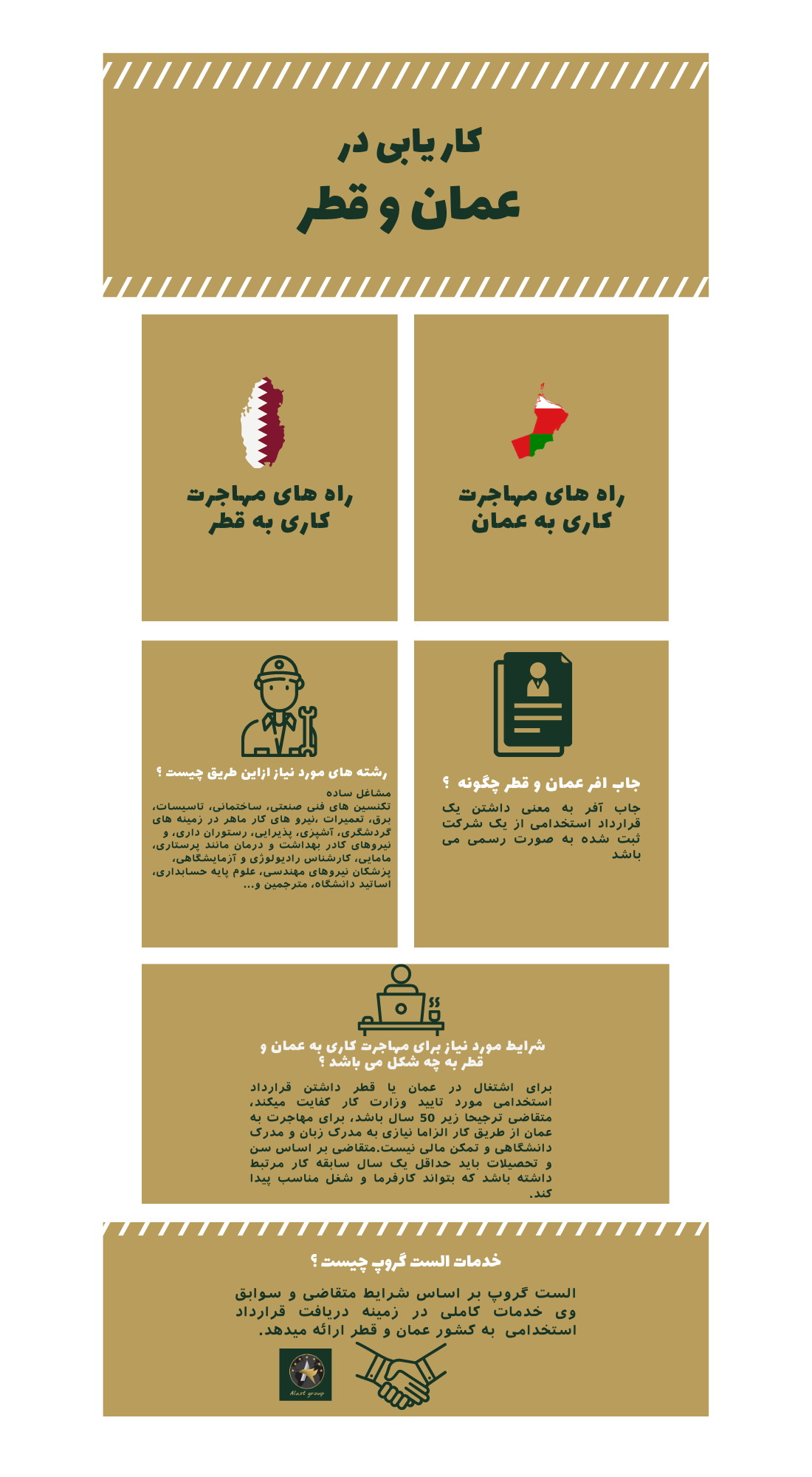 اینفوگرافیک کاریابی در عمان و قطر